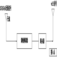 一种可转换信号的手机背夹