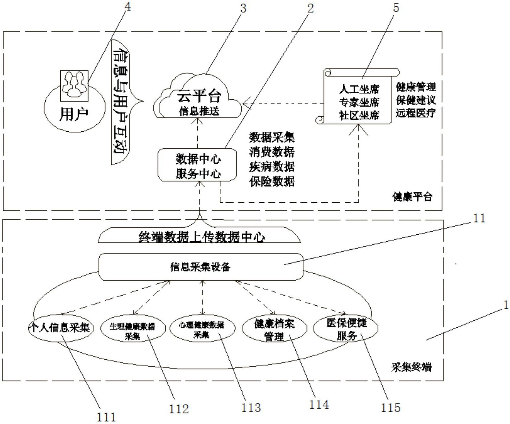 一种健康数据综合的检测管理系统及其检测管理方法