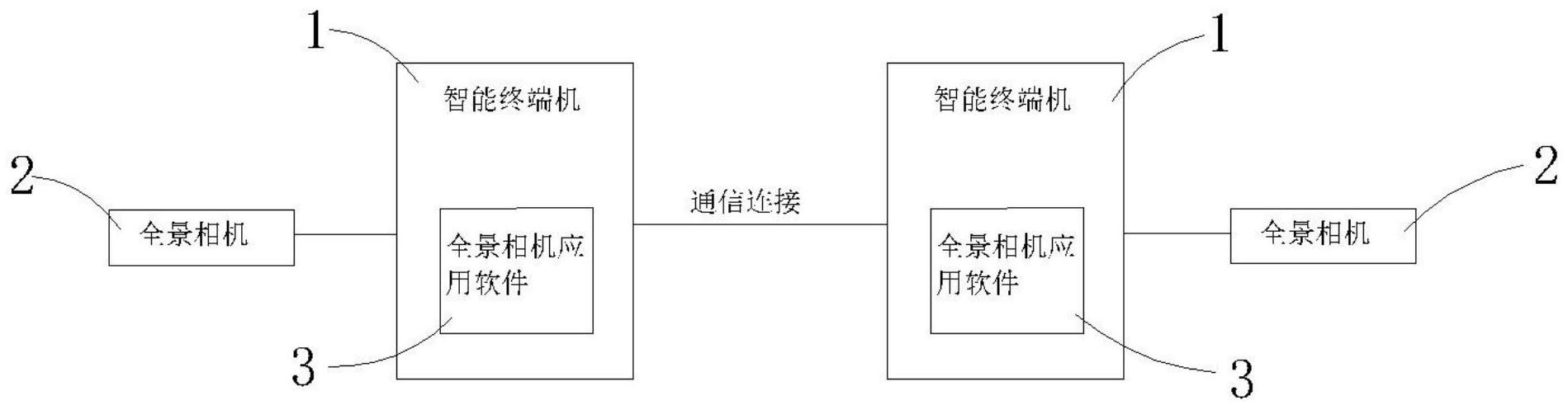 一种基于全景相机进行视频通信的系统及方法