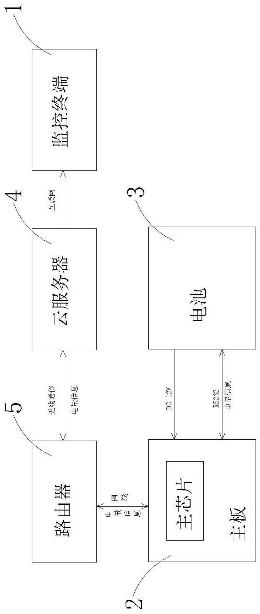 一种电池电量远程检测监控系统