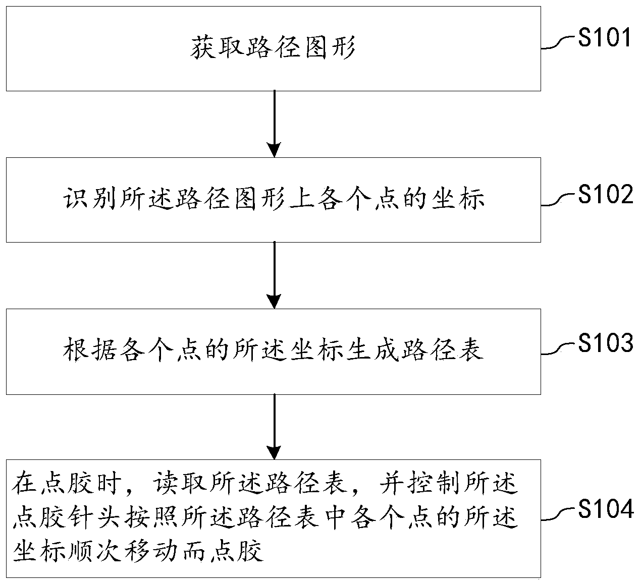 点胶路径控制方法、装置、计算机设备及其存储介质