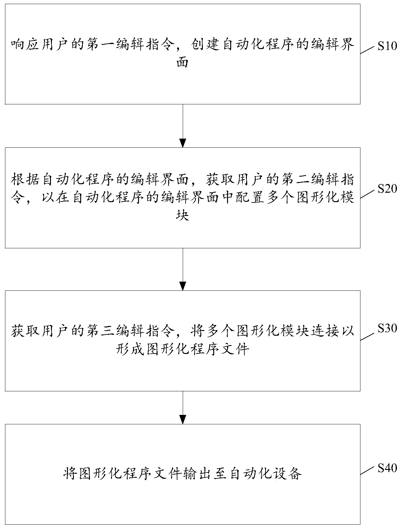 自动化程序的编辑方法、系统、计算机设备及其存储介质