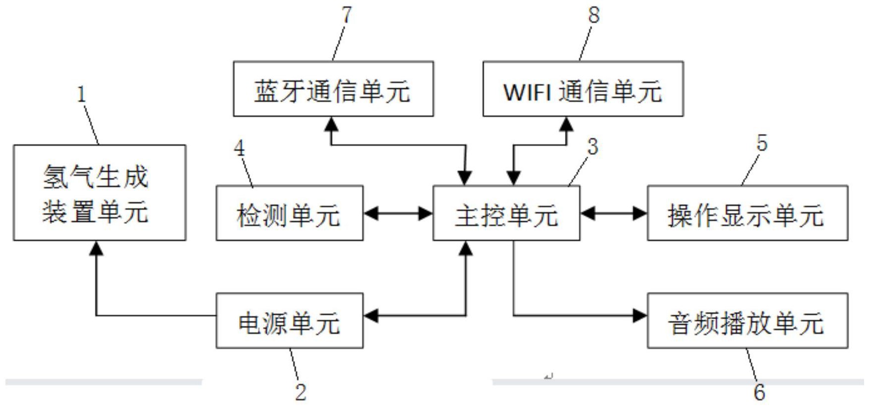 一种高安全性水电解制氢系统