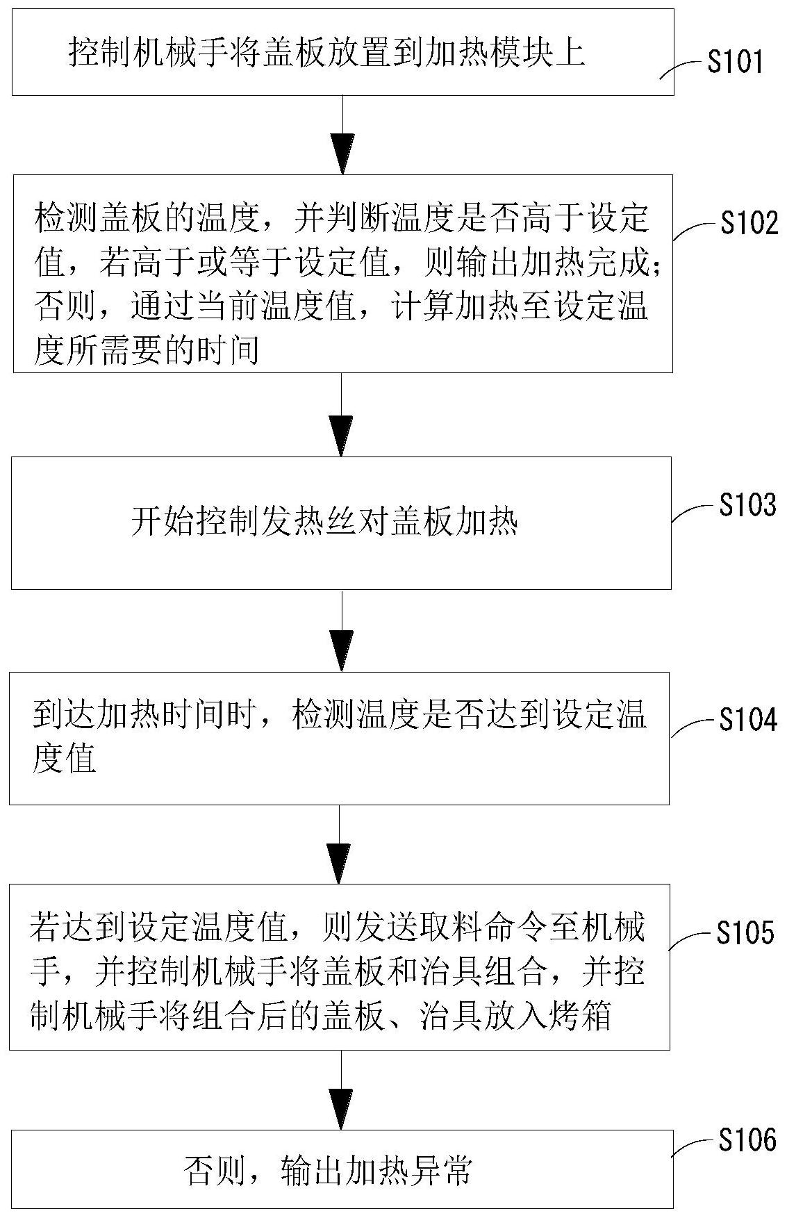 快速保压加热方法及系统