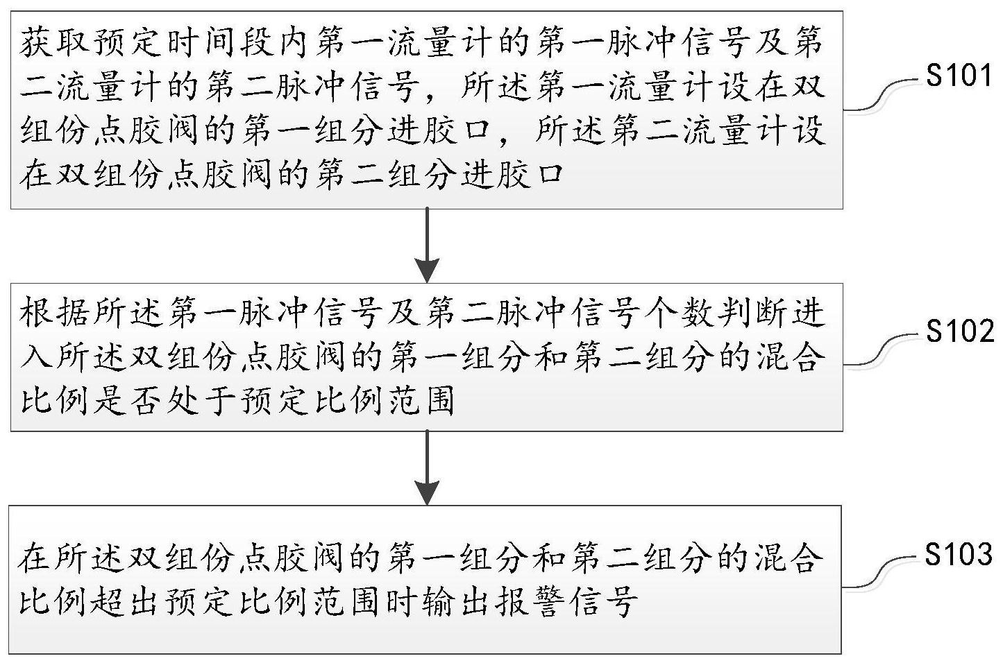 双组份点胶阀流量监测方法、装置、设备及其存储介质