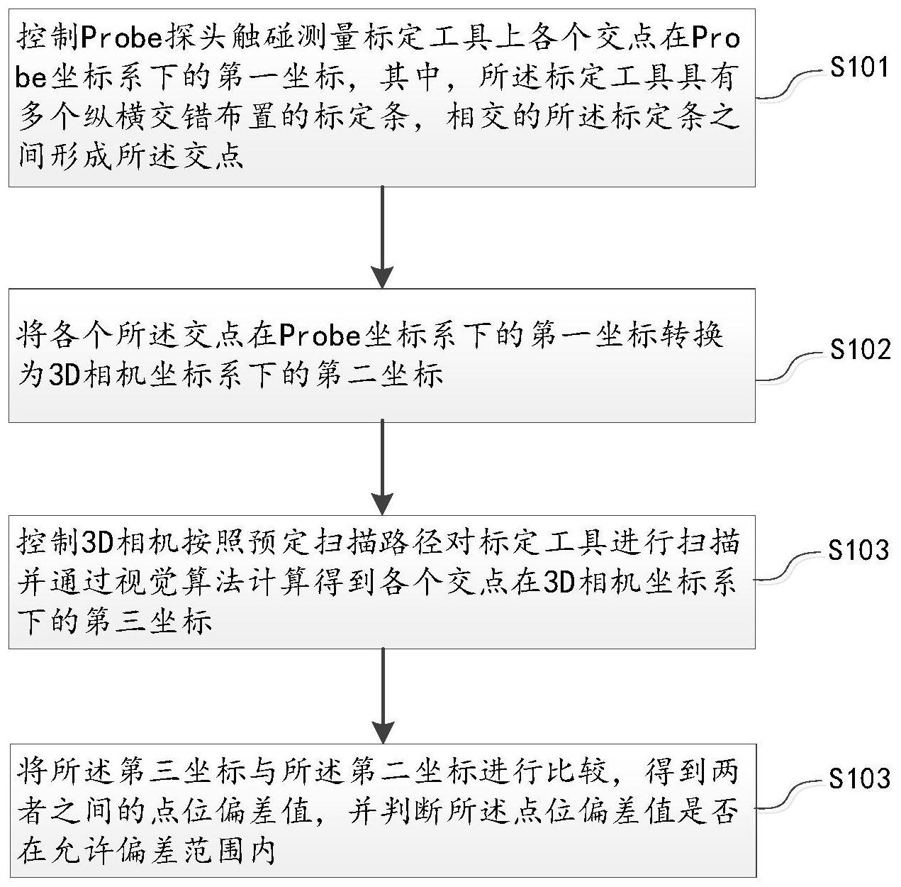 3D相机标定方法、装置、计算机设备及其存储介质