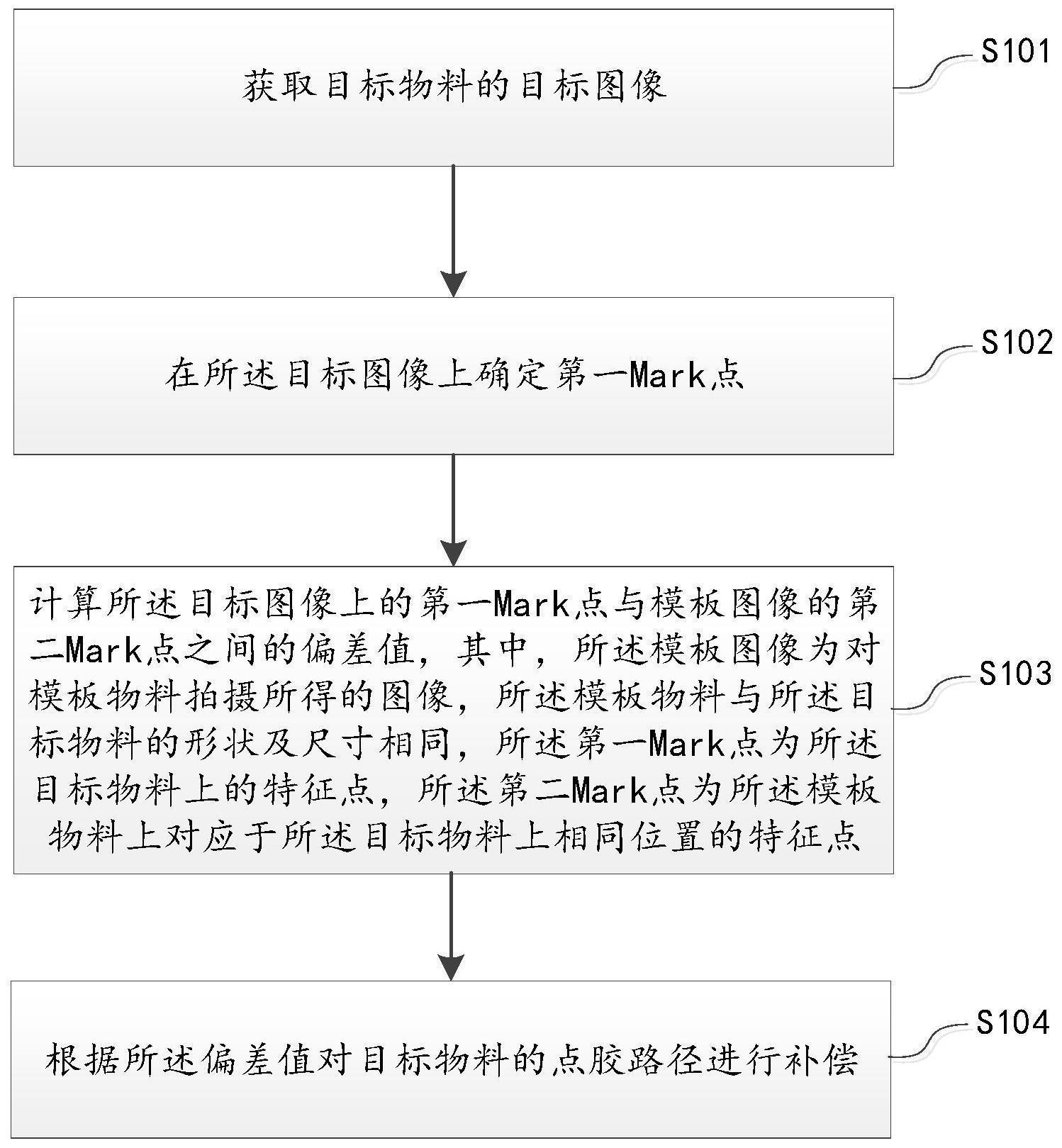 动态点胶补偿方法、装置、计算机设备及其存储介质