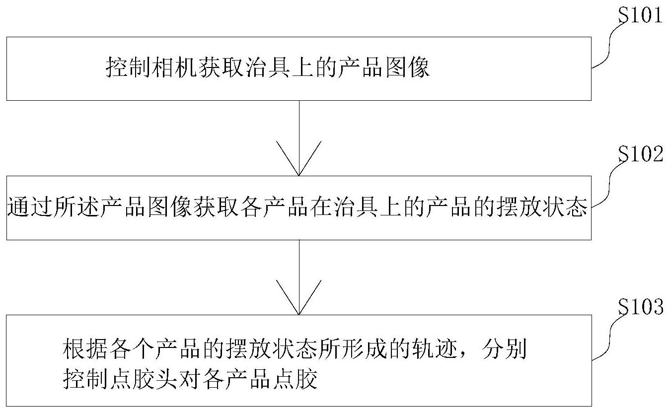 托盘矩阵点胶方法、装置、计算机设备及其存储介质