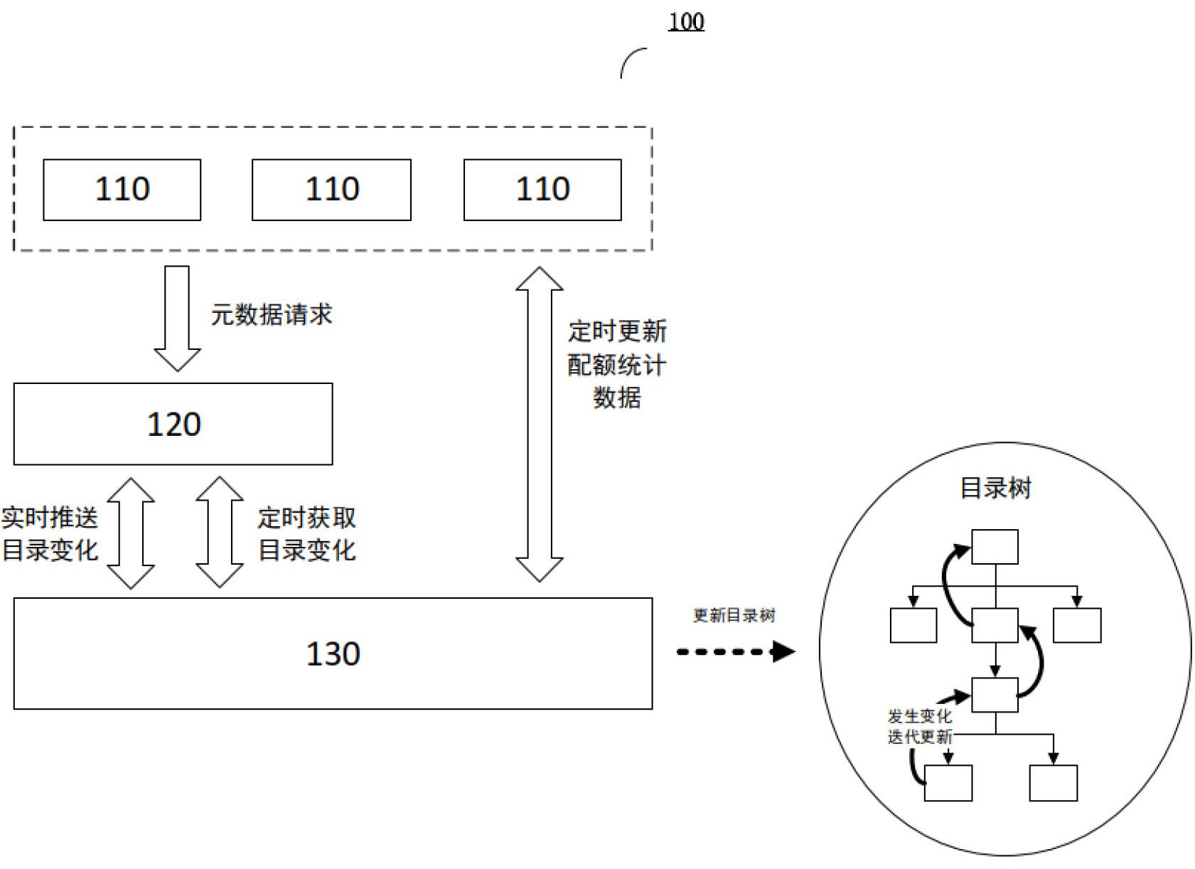 文件管理系统、文件管理方法、电子设备和存储介质