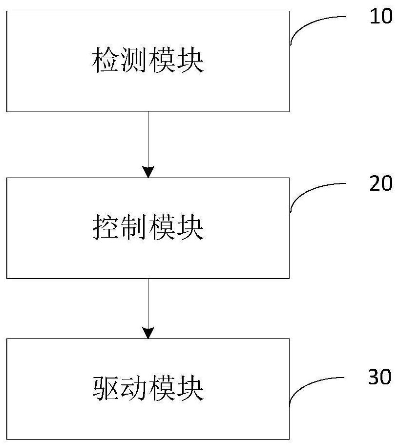 一种投影仪自动调焦系统