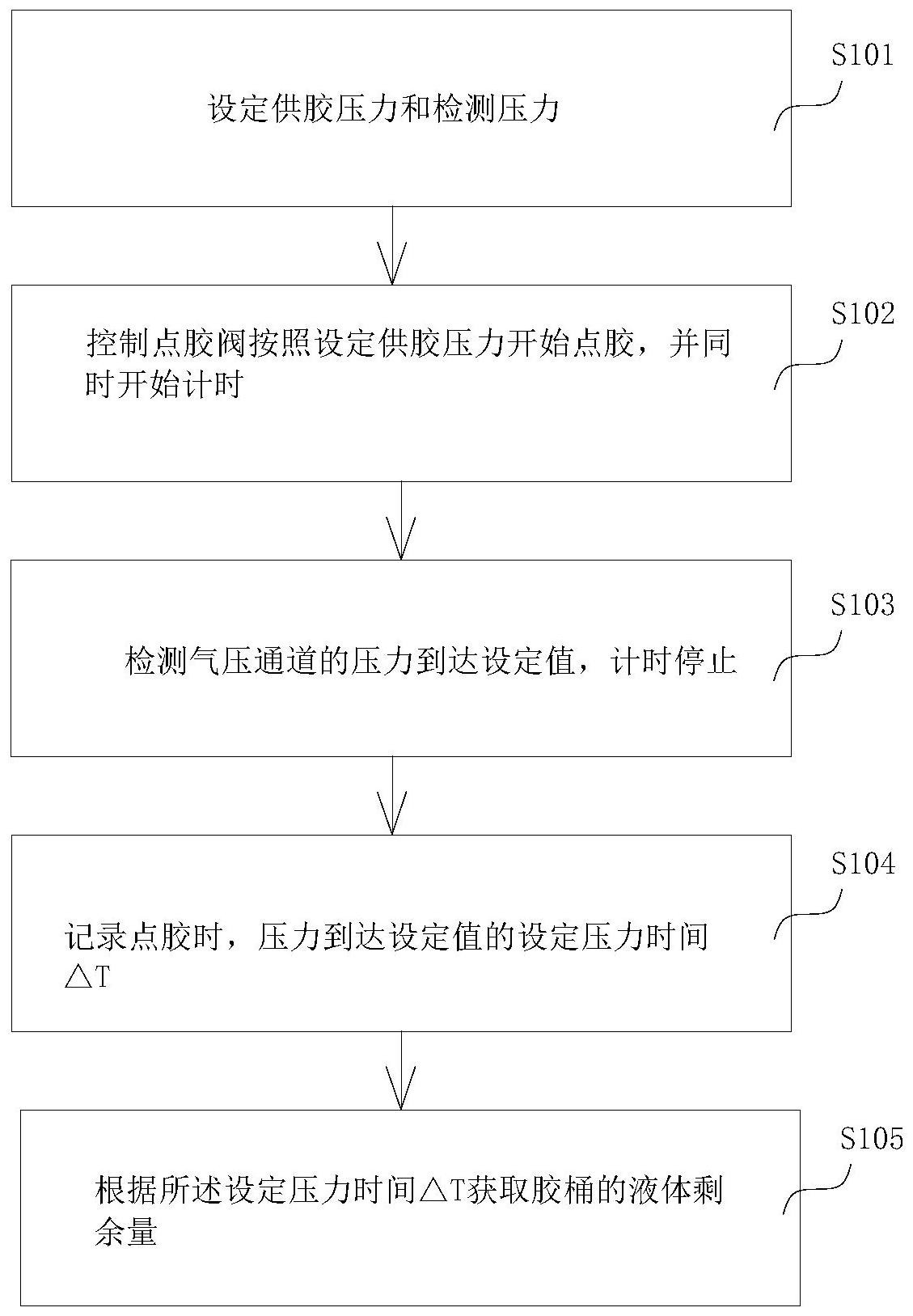 点胶系统液位测量方法、装置、计算机设备及其存储介质