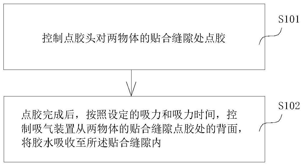 间隙点胶压力补偿方法、装置、计算机设备及其存储介质