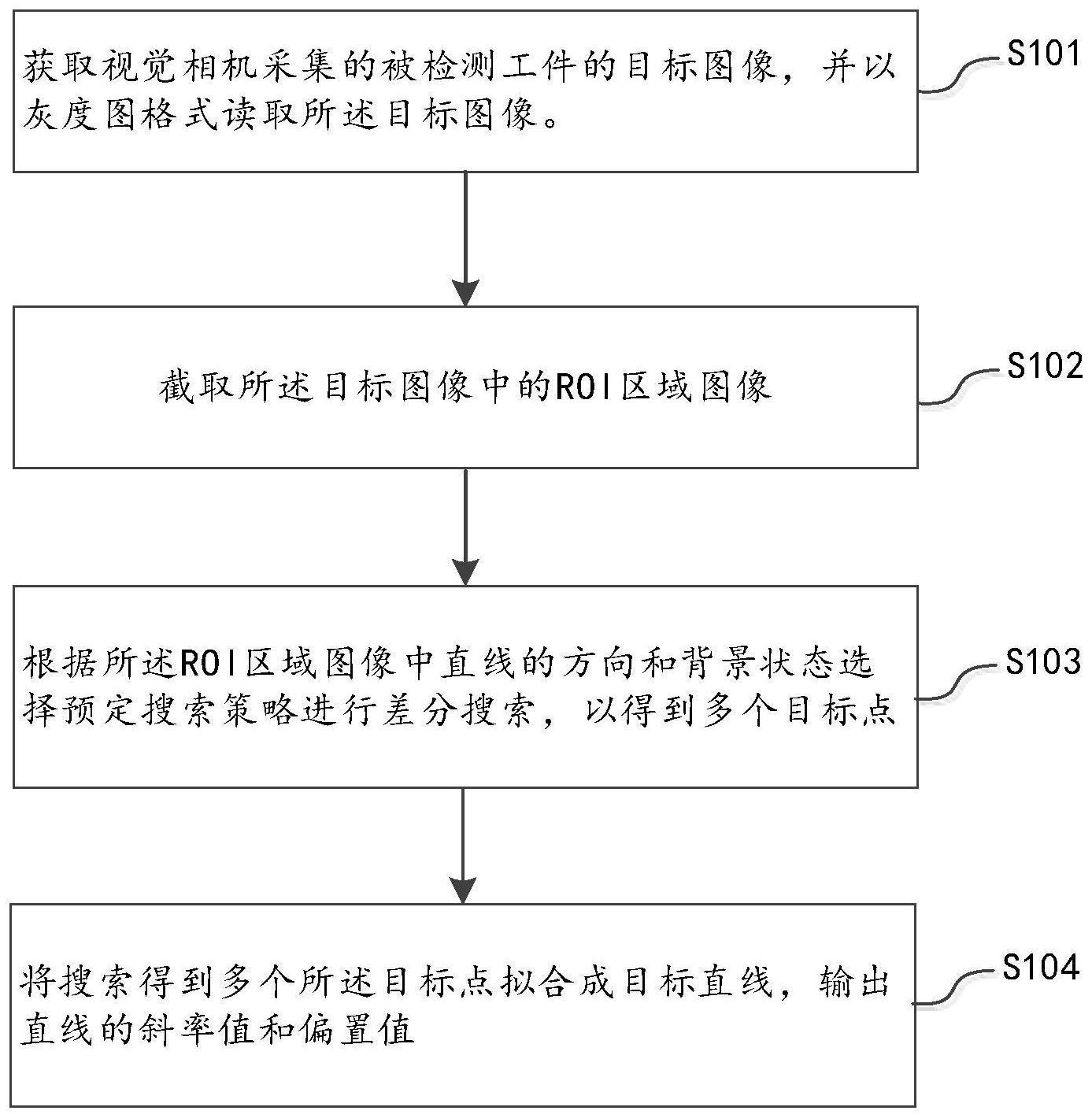 基于差分搜索算法的定位量测方法及装置