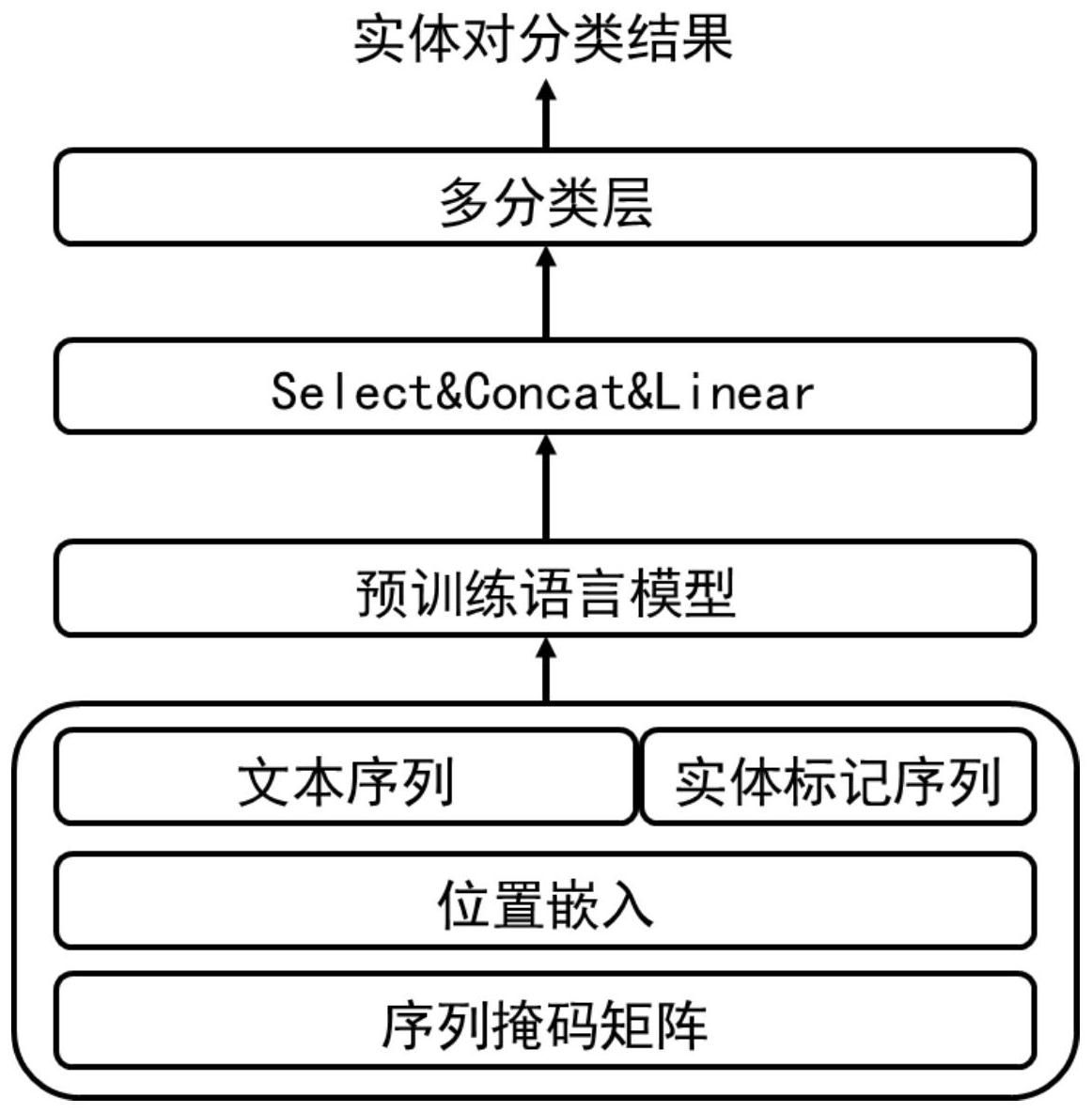 基于实体感知的关系抽取方法、装置、设备及存储介质