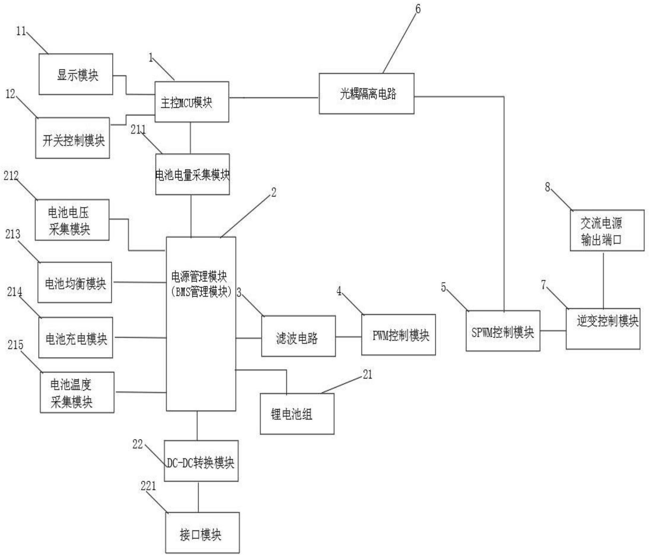 一体化户外移动储能电源控制系统