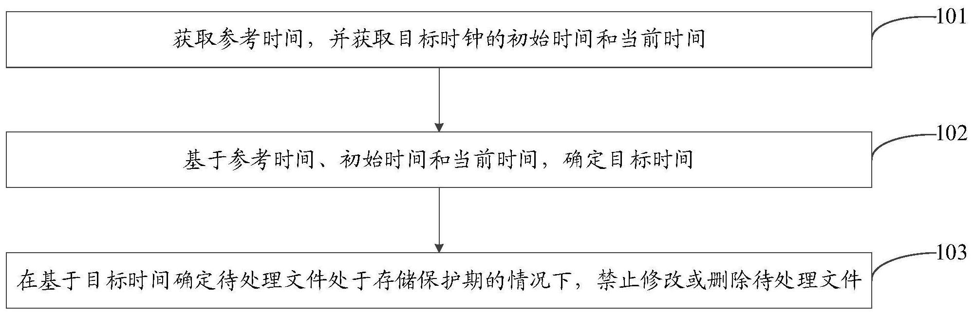 一种信息处理方法、第一节点及计算机可读存储介质