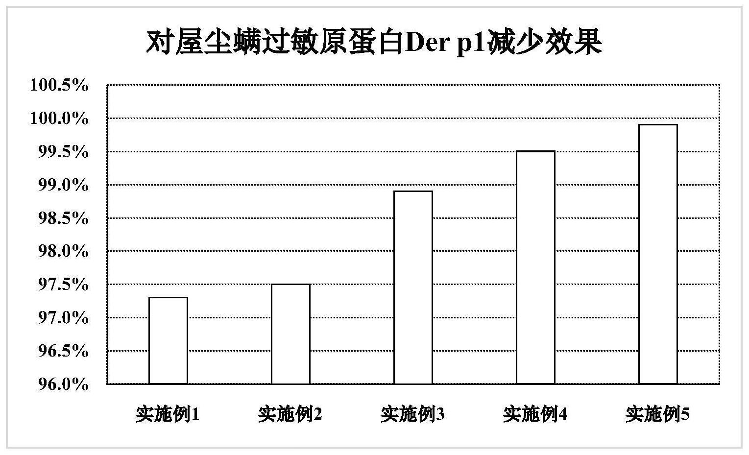 一種長效、持久寵物抗過敏毛發(fā)護理液的制備方法