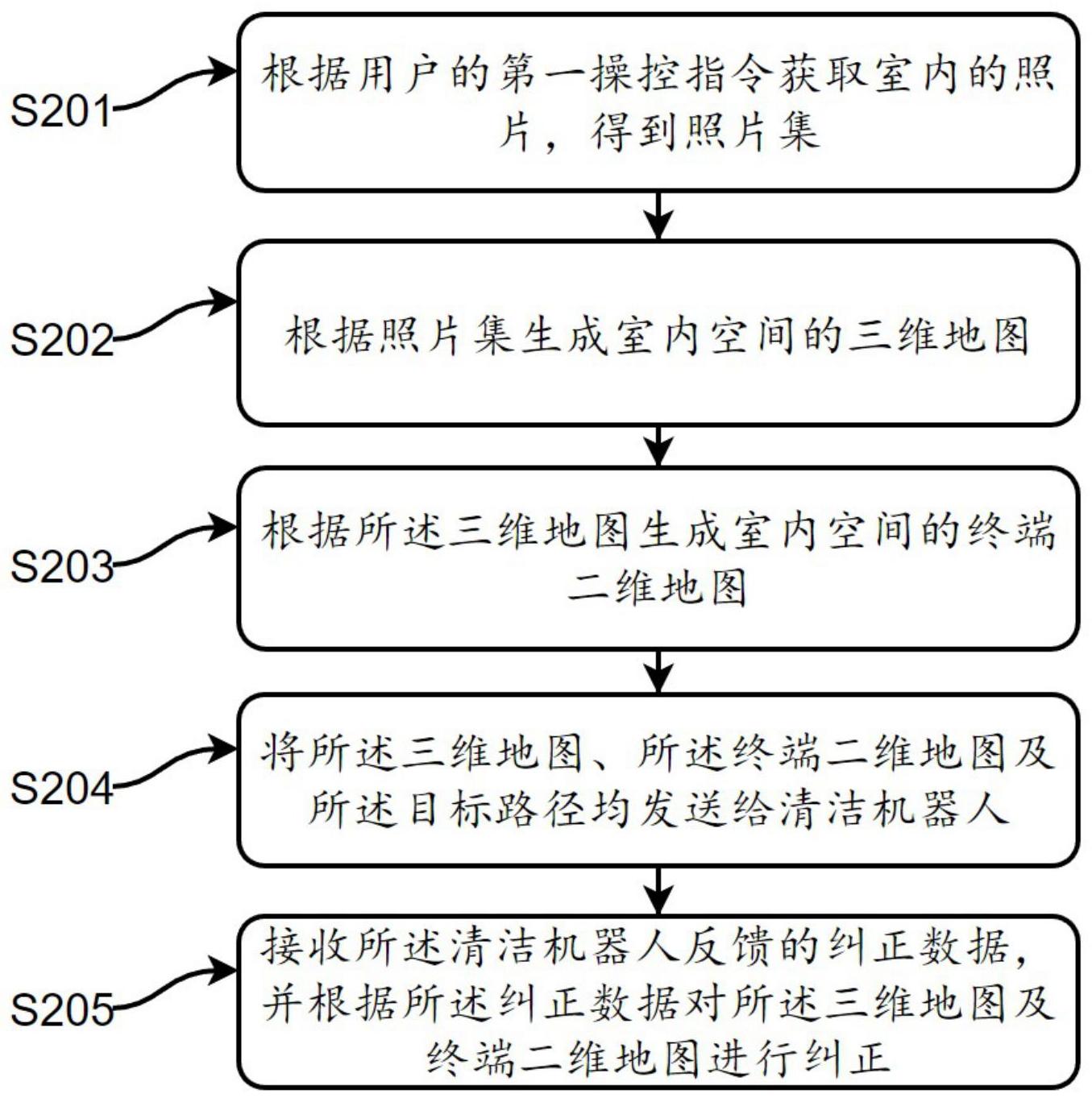 清洁机器人的建图清洁方法及装置