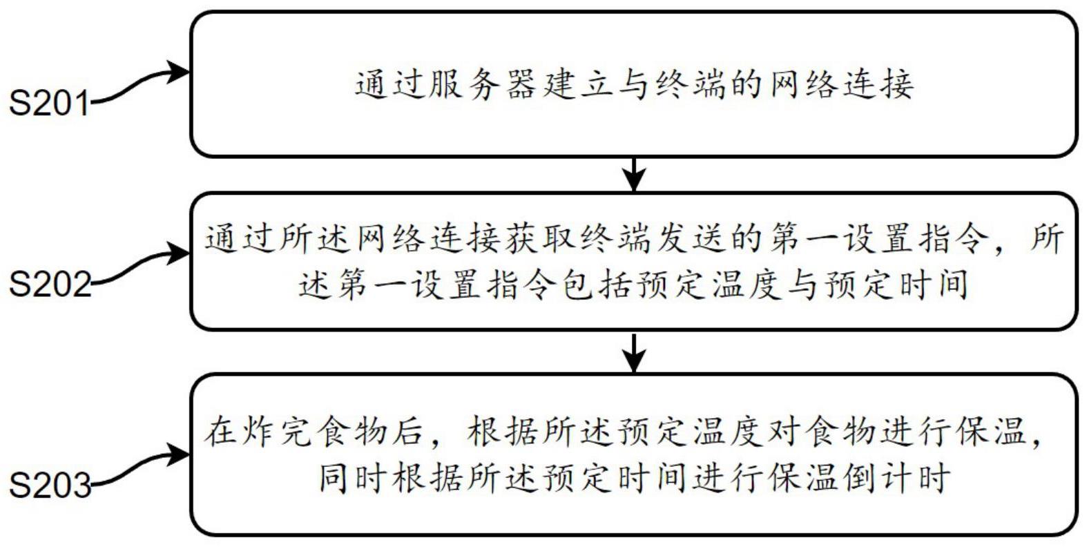 空气炸锅的保温方法、装置、空气炸锅及存储介质