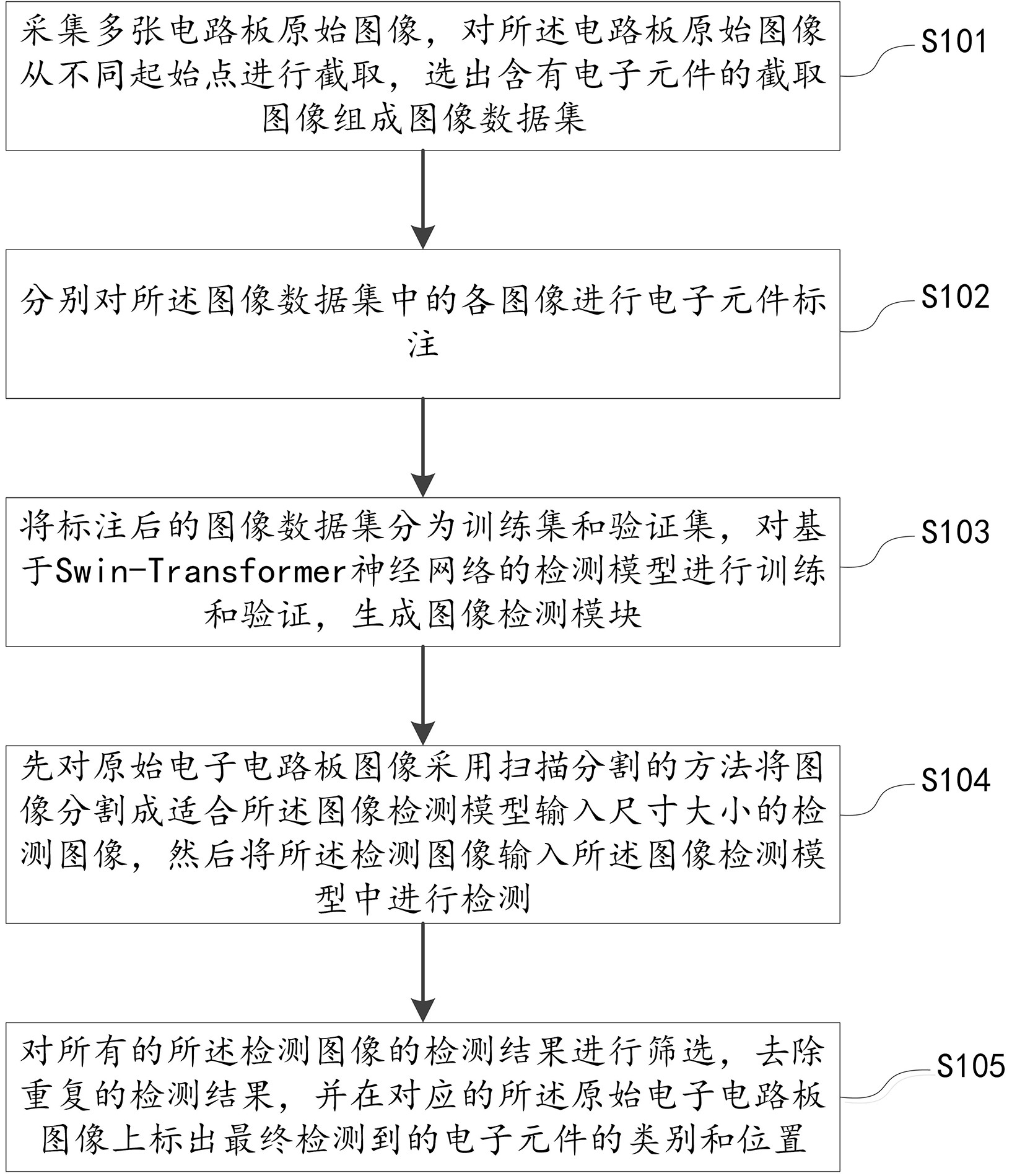 电路板电子元件检测方法、装置及计算机设备