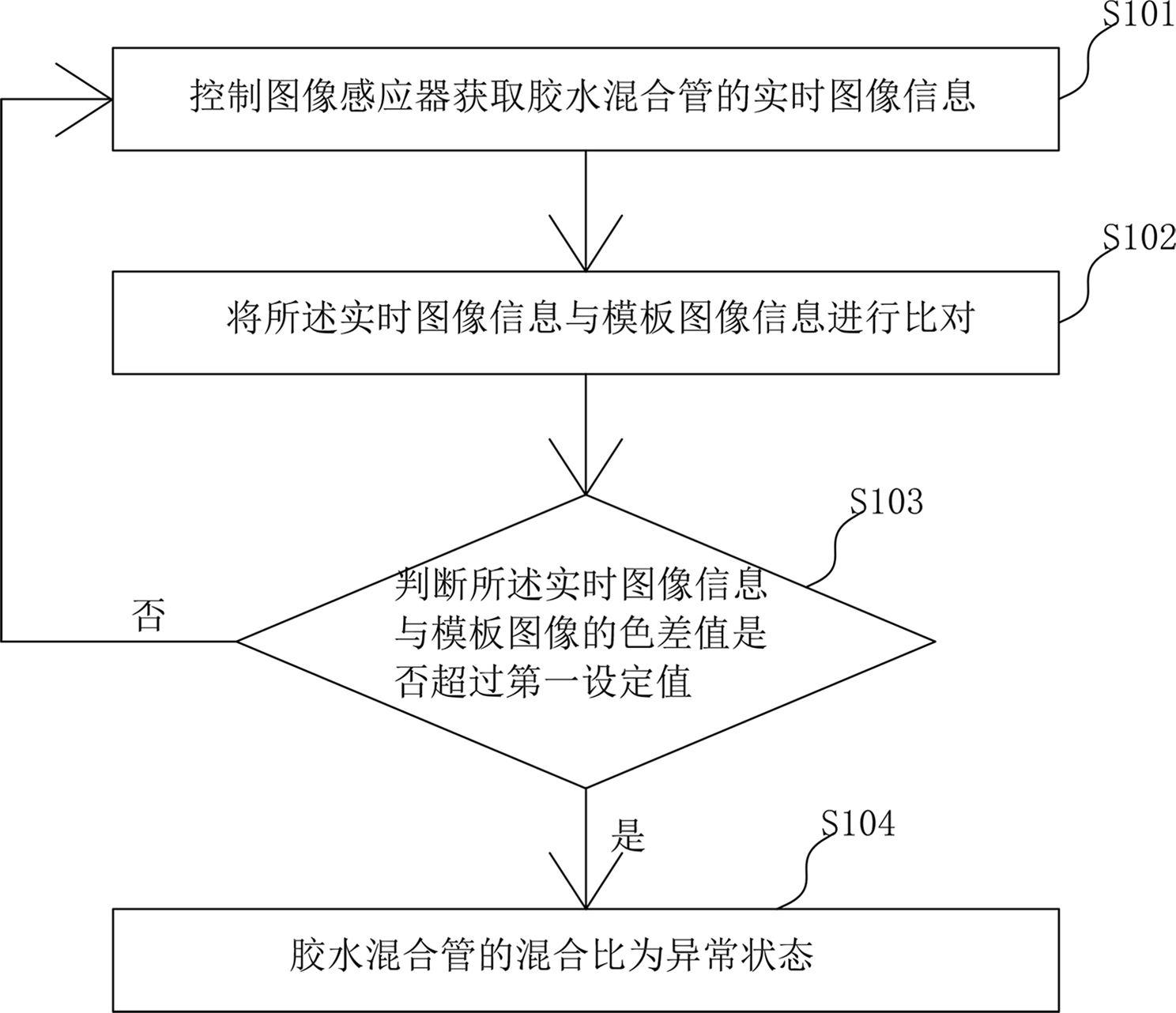 胶水混比检测方法、装置及计算机设备