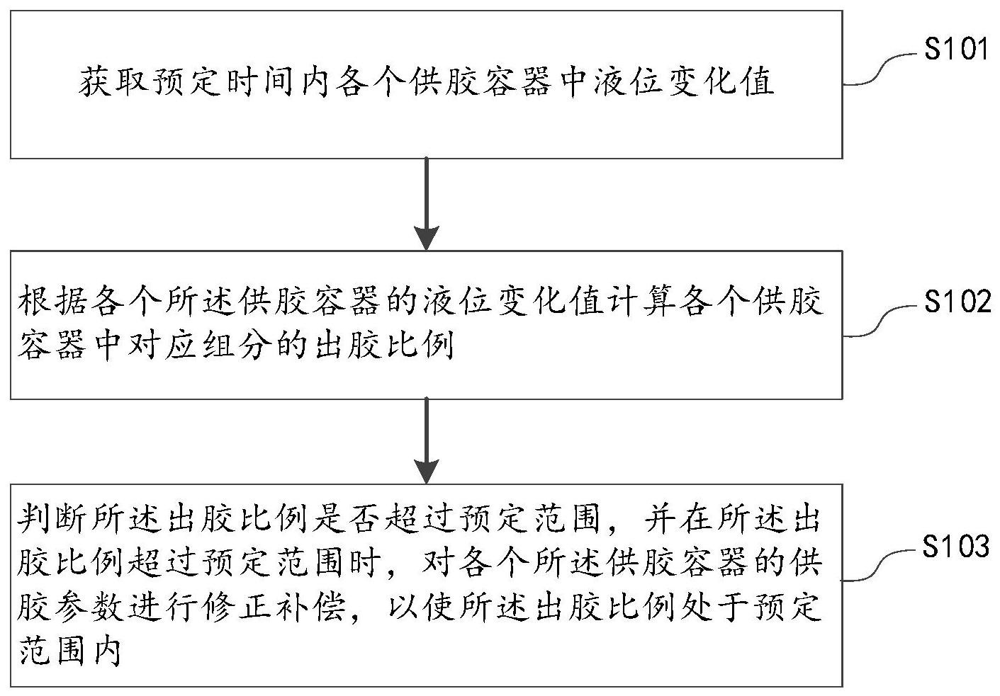 胶水比例校正方法、装置、计算机设备及其存储介质