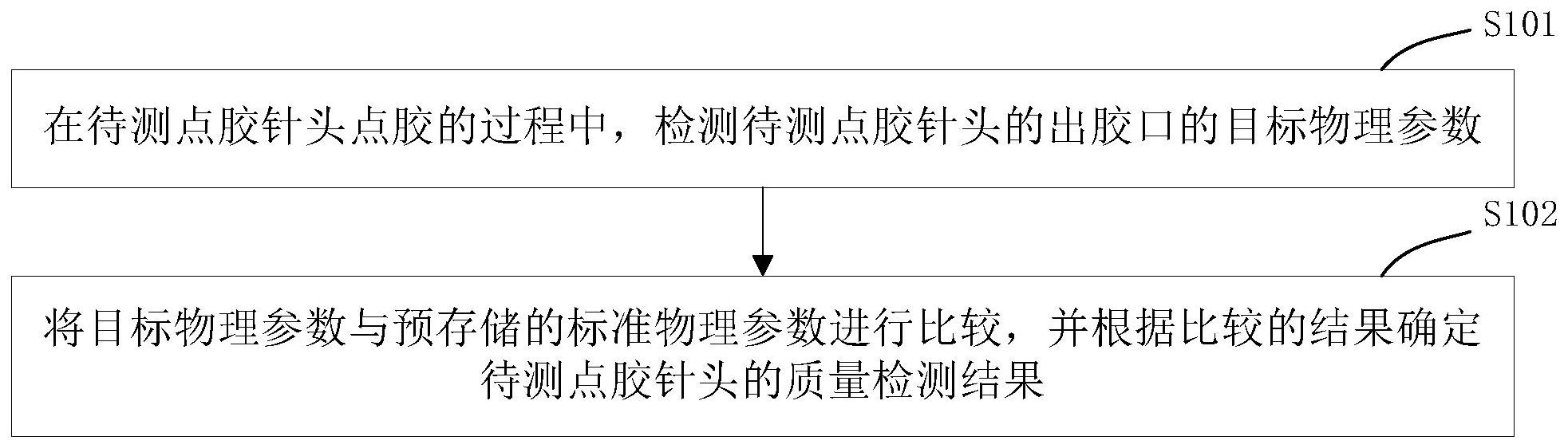 点胶针头的质量检测方法、装置、电子设备及存储介质