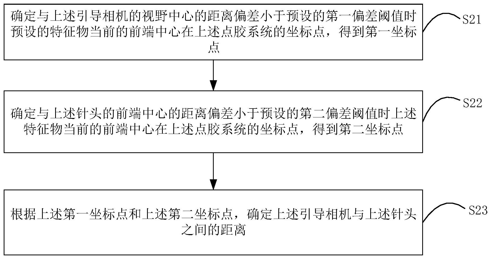 点胶系统的针头与引导相机的标定方法、装置及电子设备