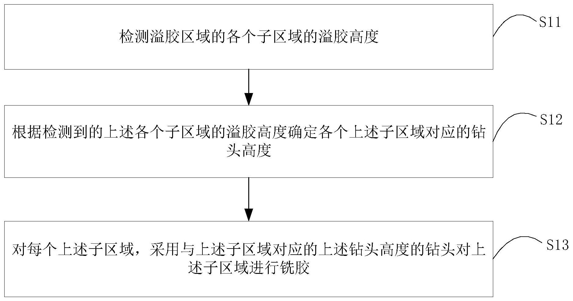 铣胶方法、装置、电子设备及计算机可读存储介质