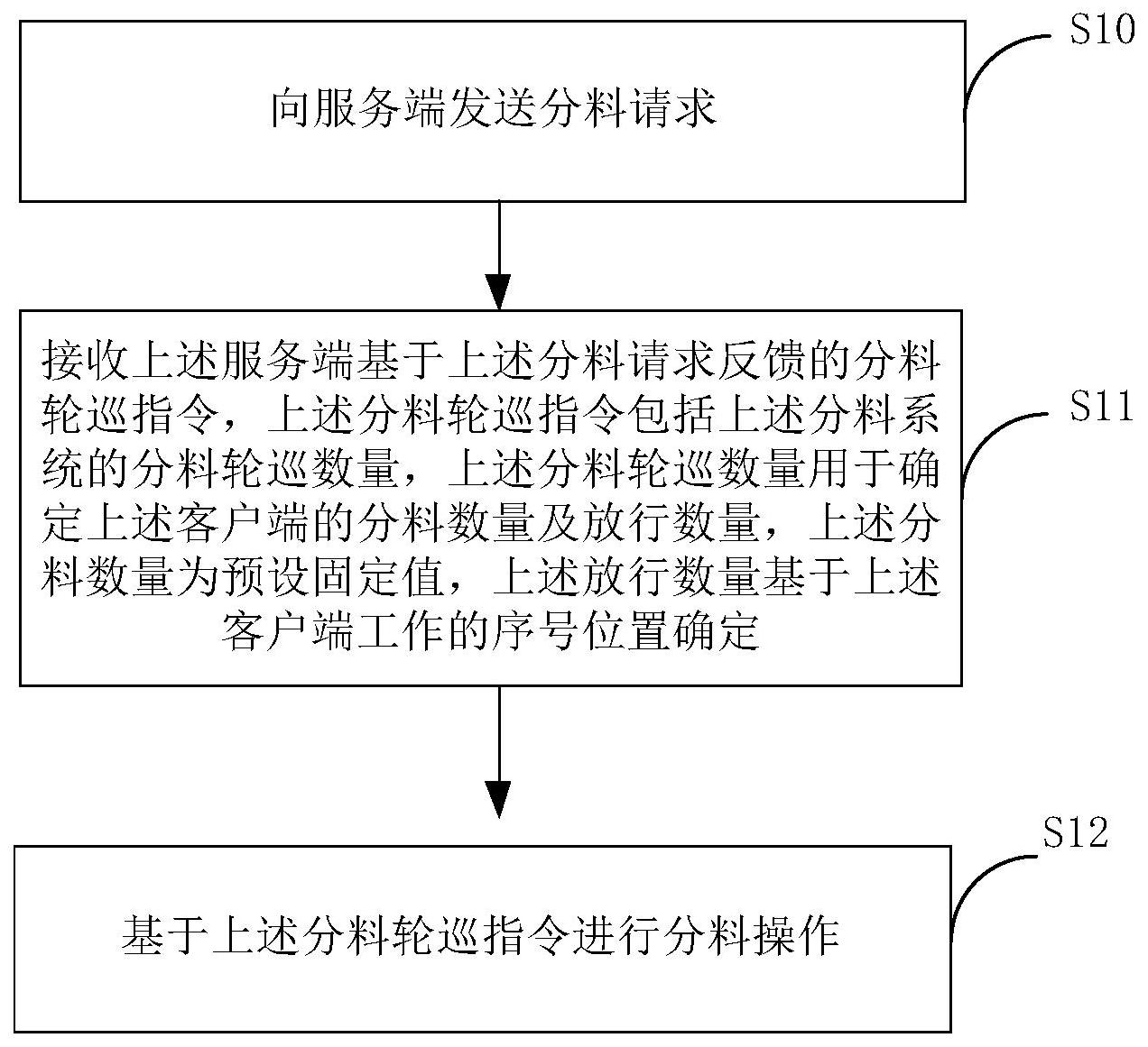 分料方法、装置及电子设备