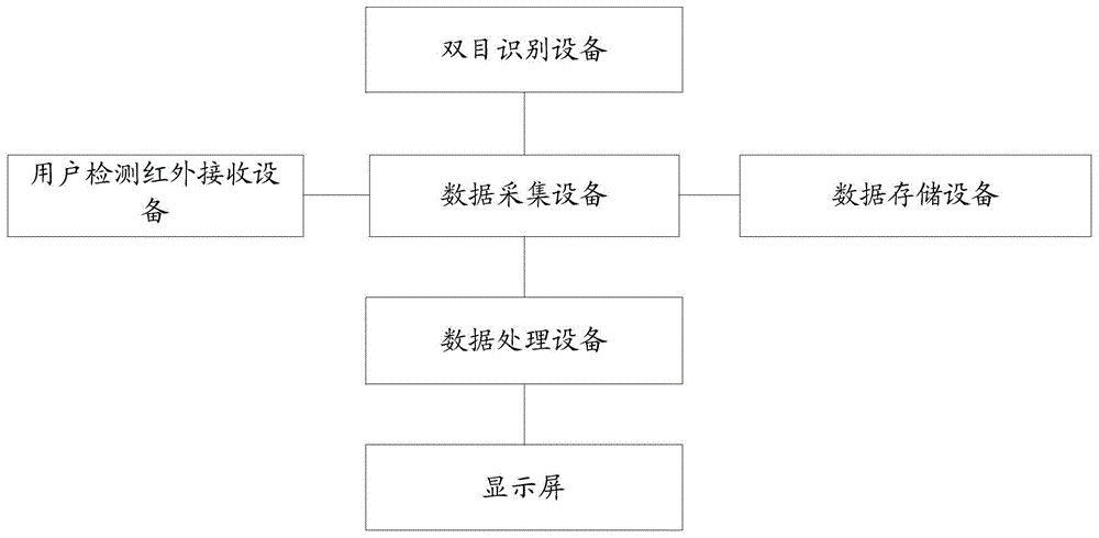 一种采集健身用户身体数据的健身器材系统及使用方法