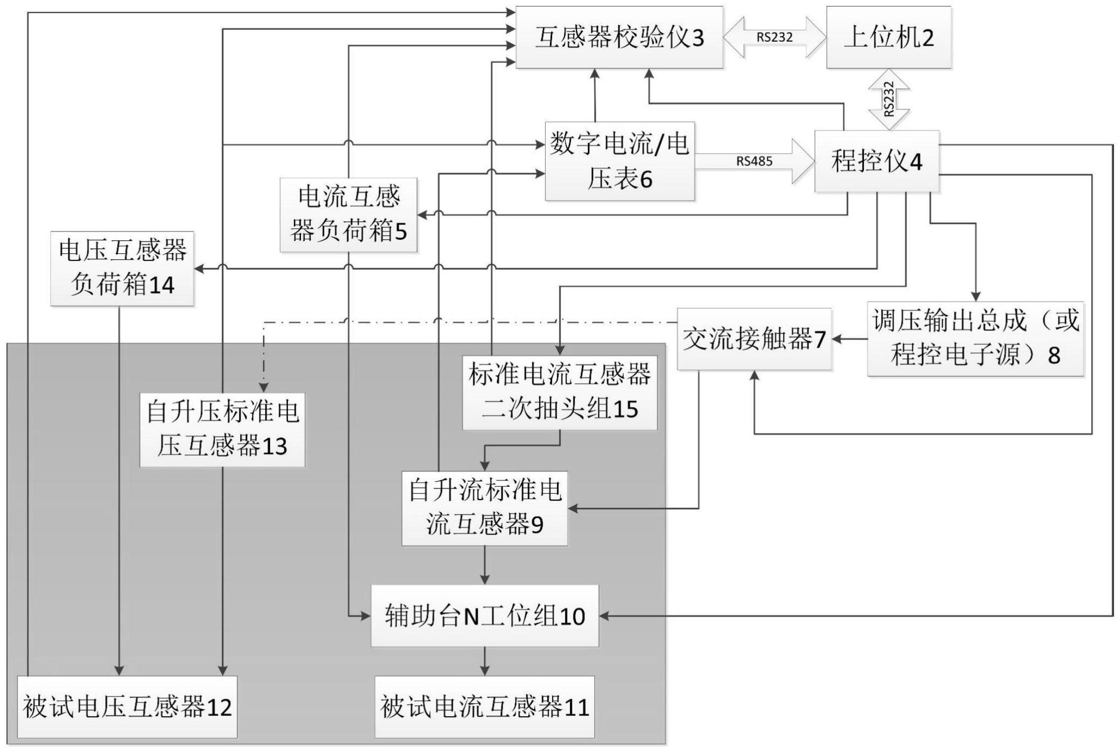 一种基于PLC控制的批量电流互感器全自动检定装置