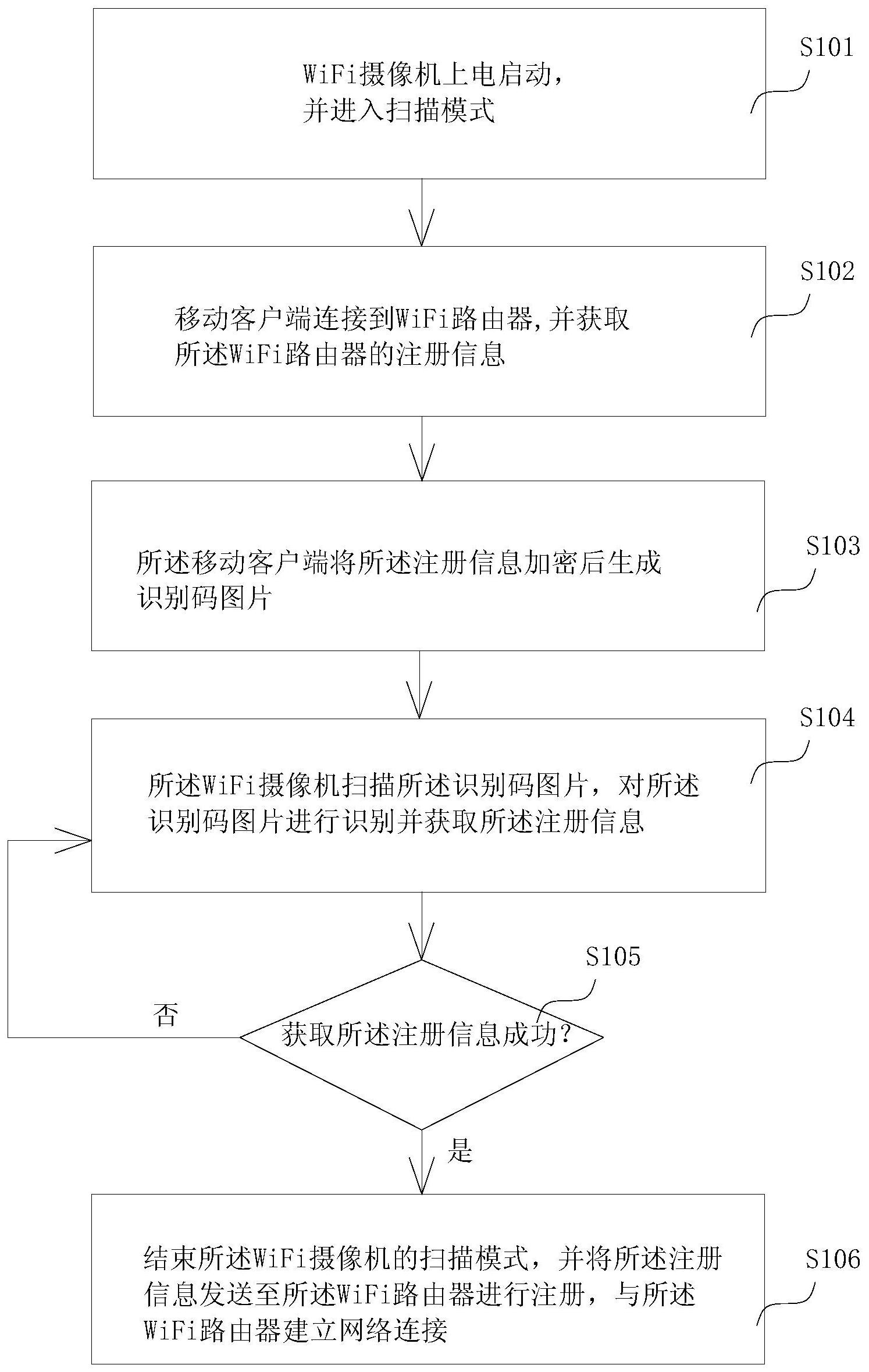 WiFi摄像机智能扫码接入互联网的方法