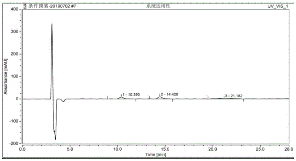 一种高效液相色谱法测定卡托普利片中D-卡托普利和卡托普利有关物质8的方法