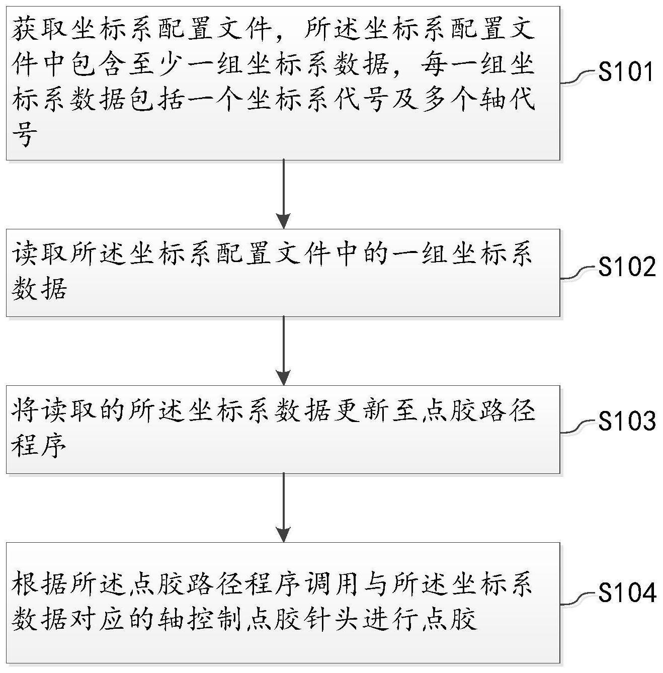 点胶控制方法、装置、计算机设备及其存储介质