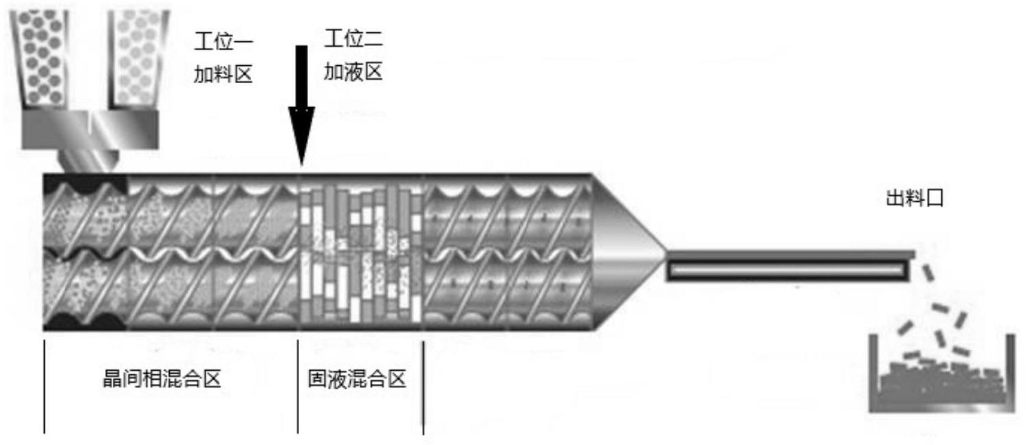 一种利伐沙班片剂及其制备方法