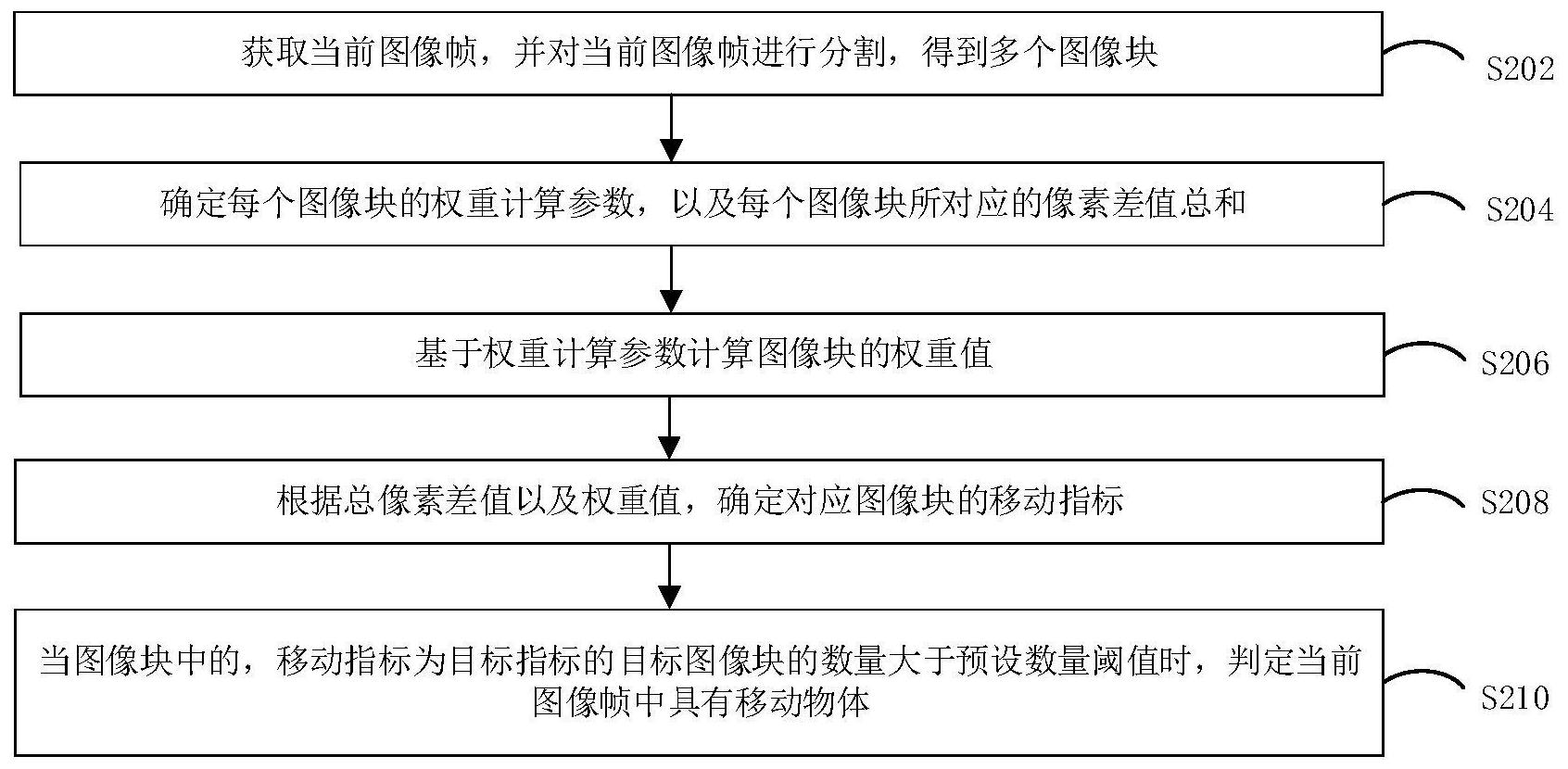 移動偵測方法、裝置、計算機(jī)設(shè)備和存儲介質(zhì)