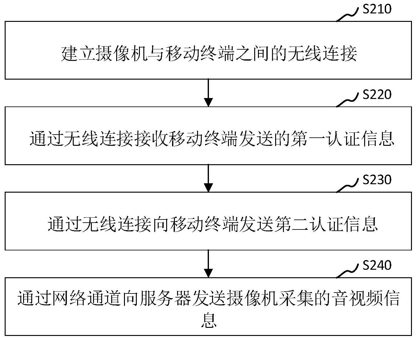 摄像机的运行方法、装置、摄像机和存储介质