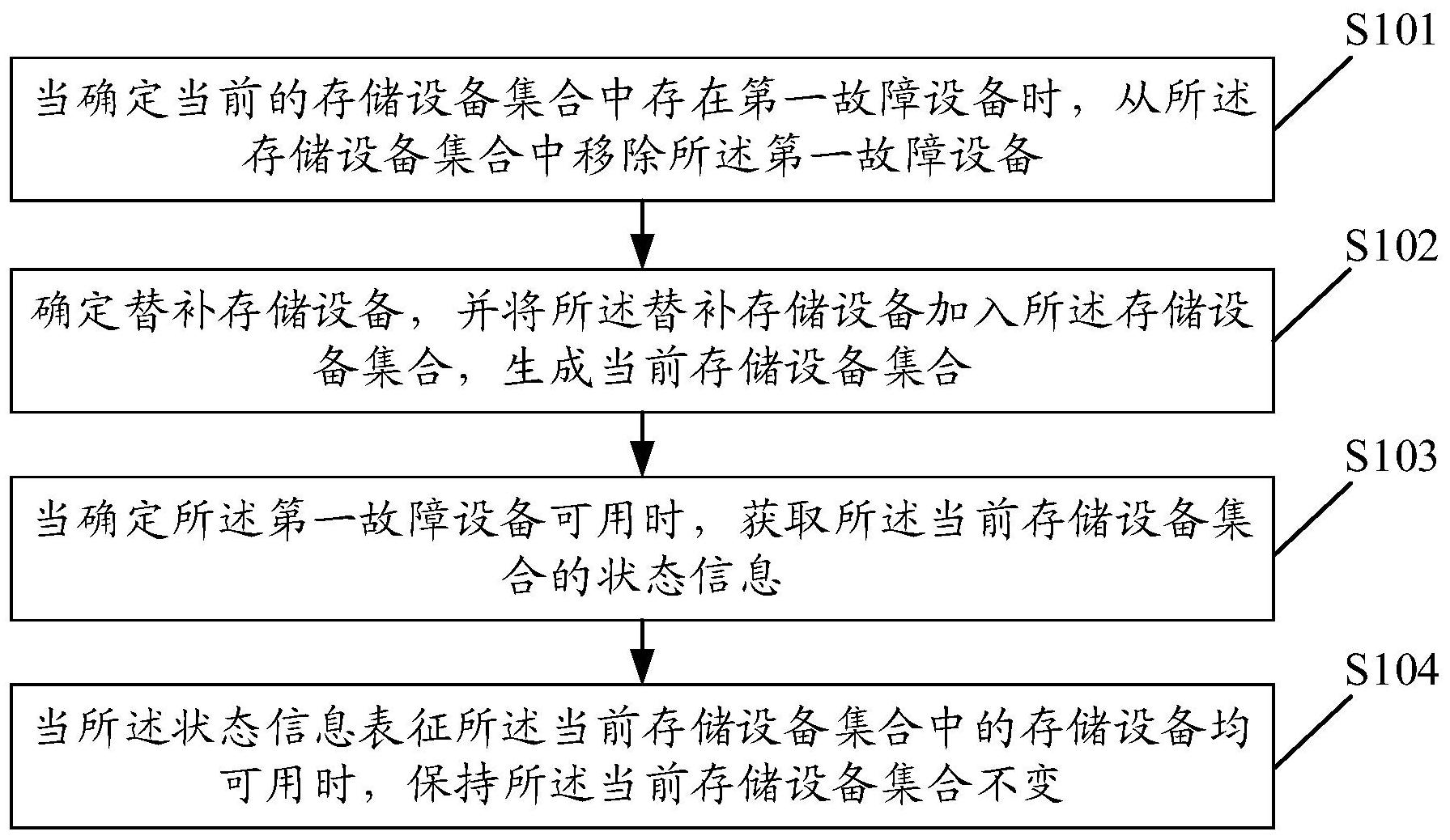 一种数据存储方法、装置、设备及计算机可读存储介质