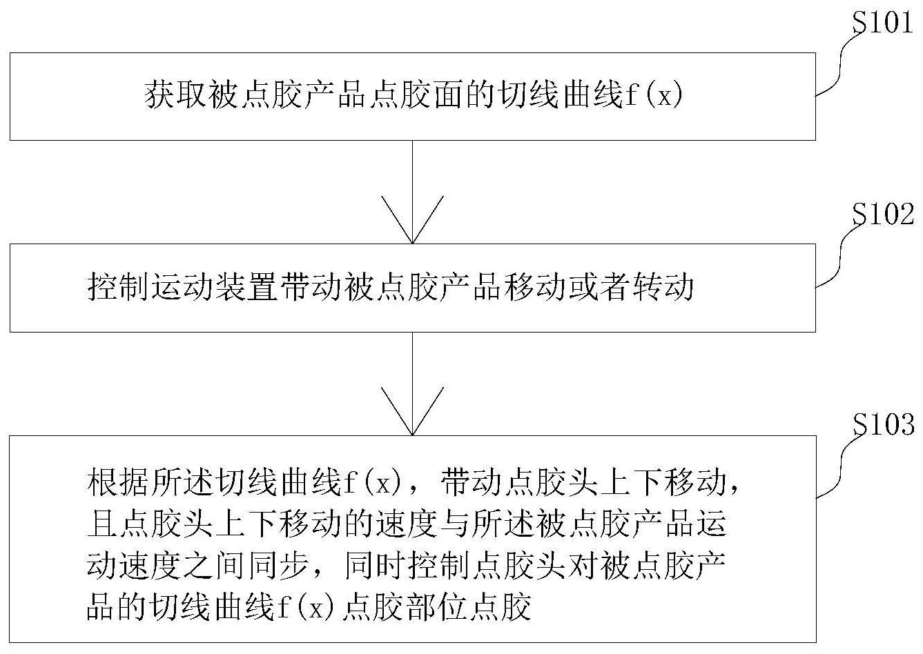 切线点胶方法、装置、计算机设备及其存储介质