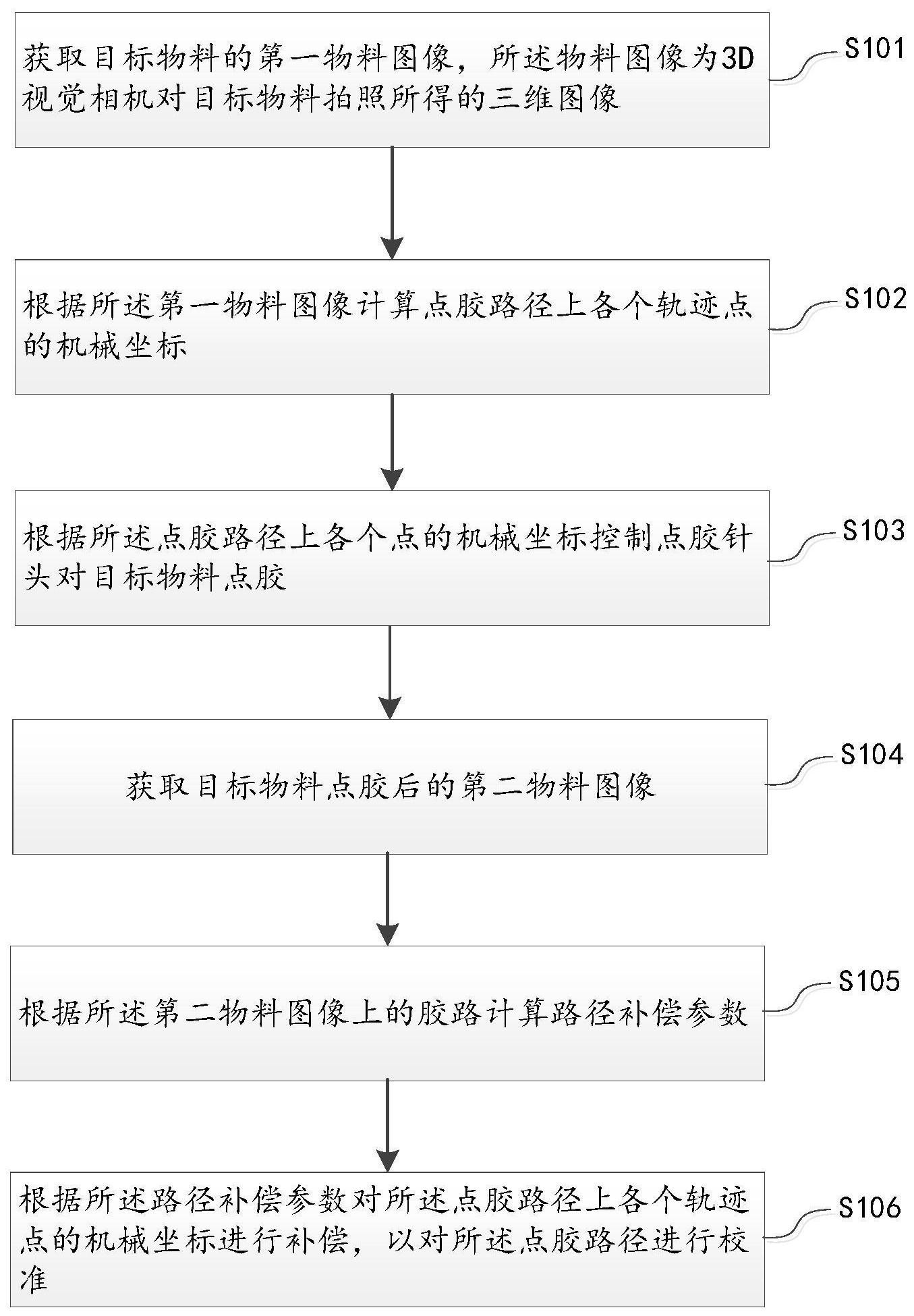 3D动态引导点胶补偿方法、装置、设备及其存储介质