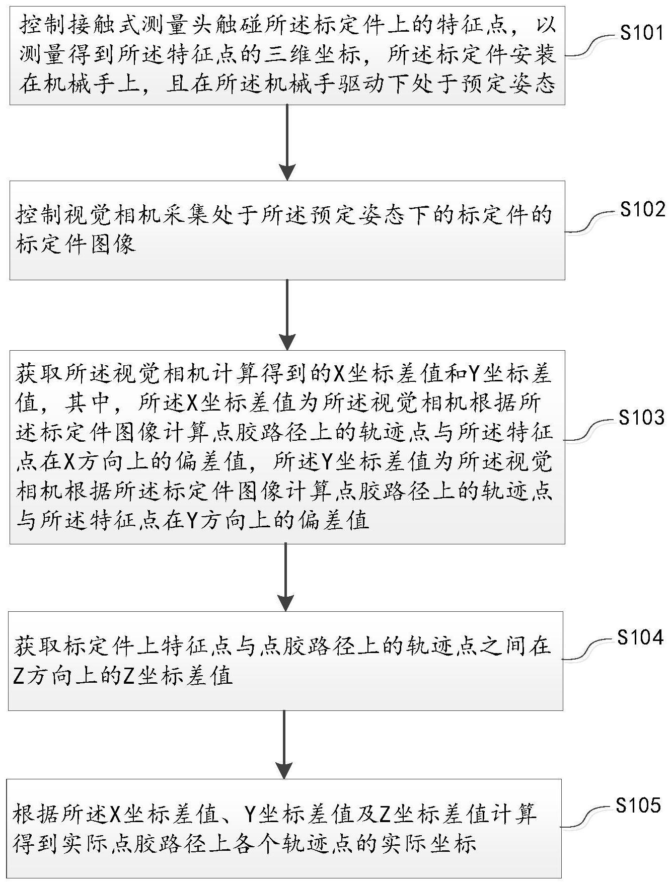 机械手引导喷涂标定方法、装置、设备及其存储介质