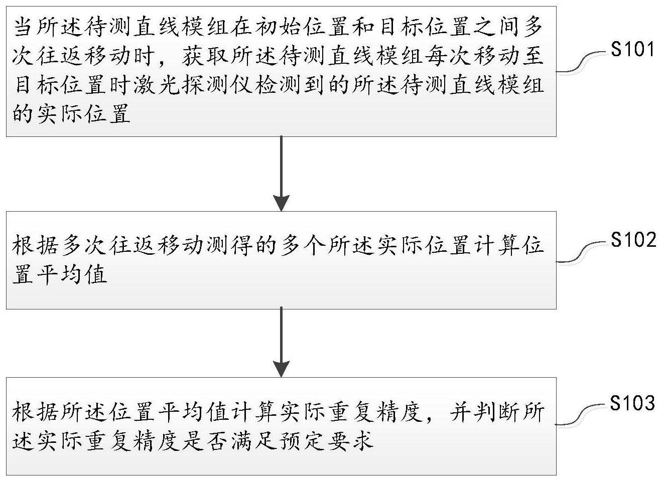 重复精度检测方法、装置、计算机设备及其存储介质