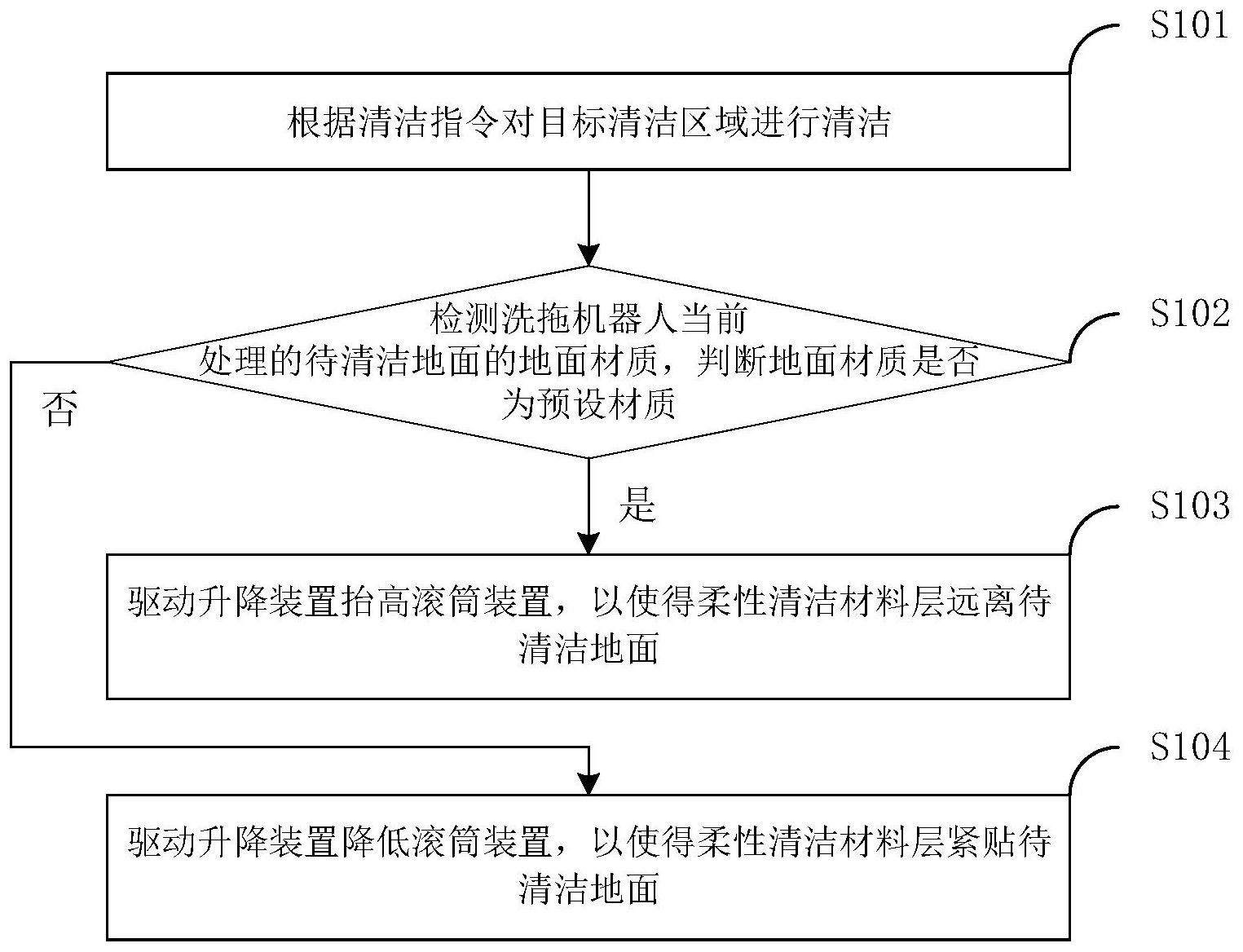 洗拖机器人的滚筒控制方法、系统、洗拖机器人及介质