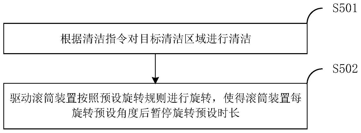 洗拖机器人的滚筒控制方法、系统、洗拖机器人和介质