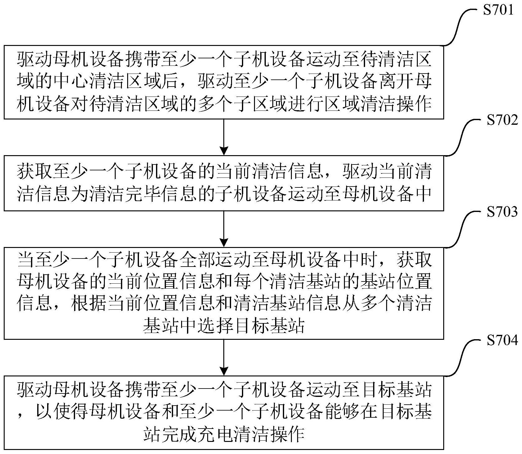 一种洗地机器人的清洁方法、系统、清洁设备和存储介质