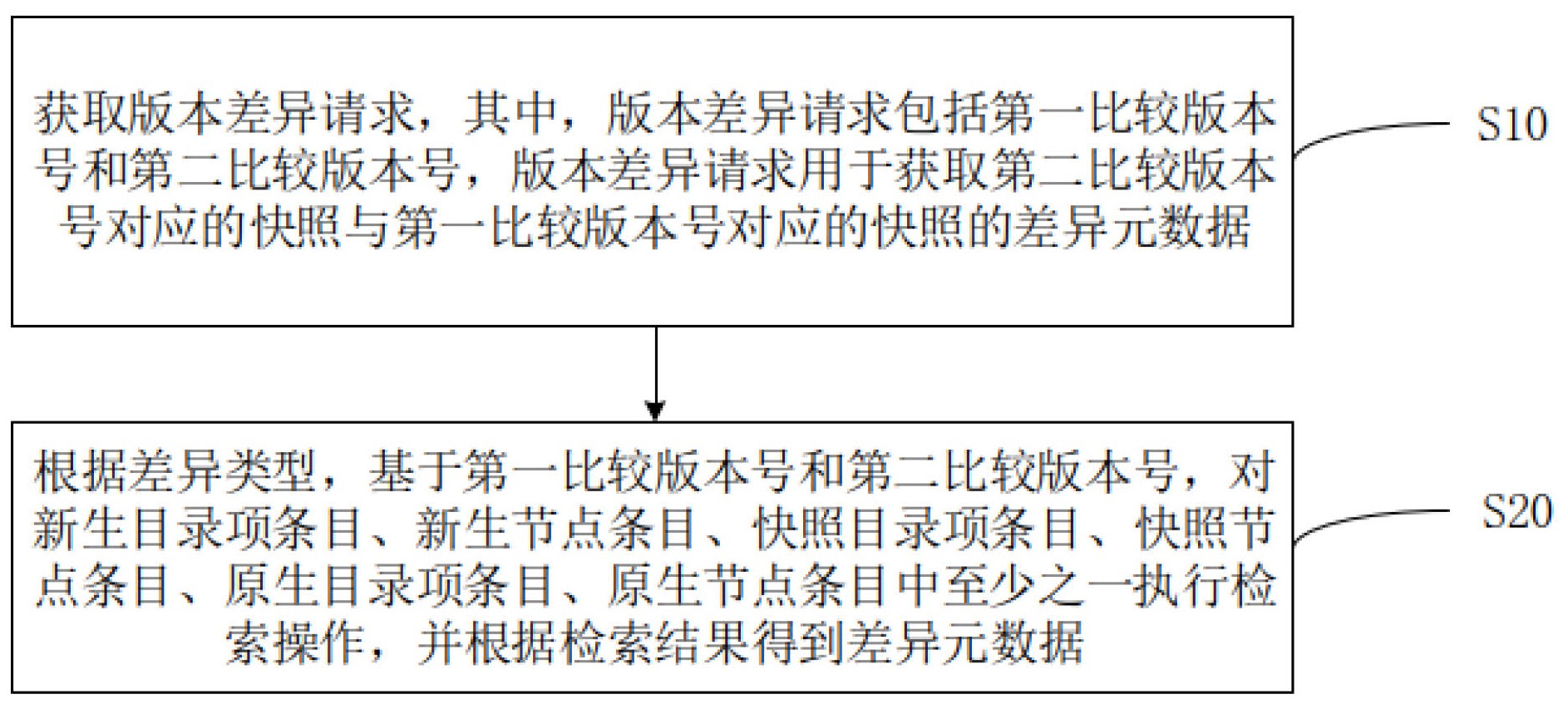 文件系统的数据管理方法及装置、电子设备及存储介质