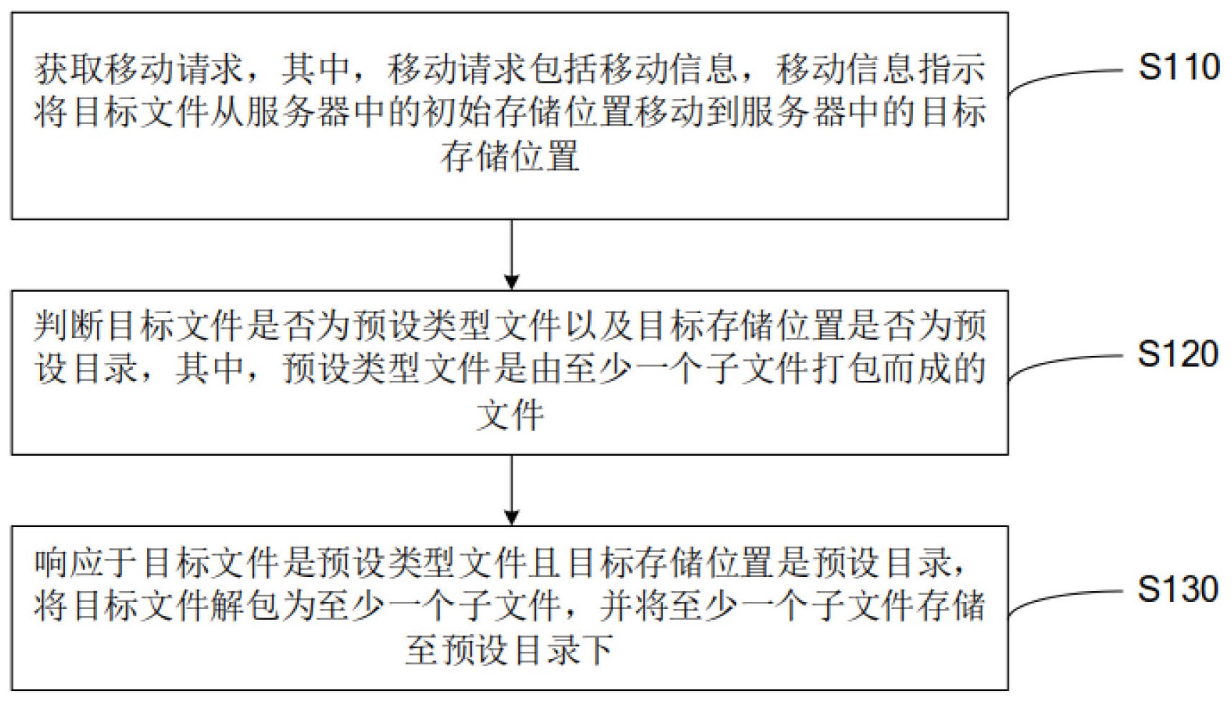 文件读取方法及装置、电子设备及存储介质