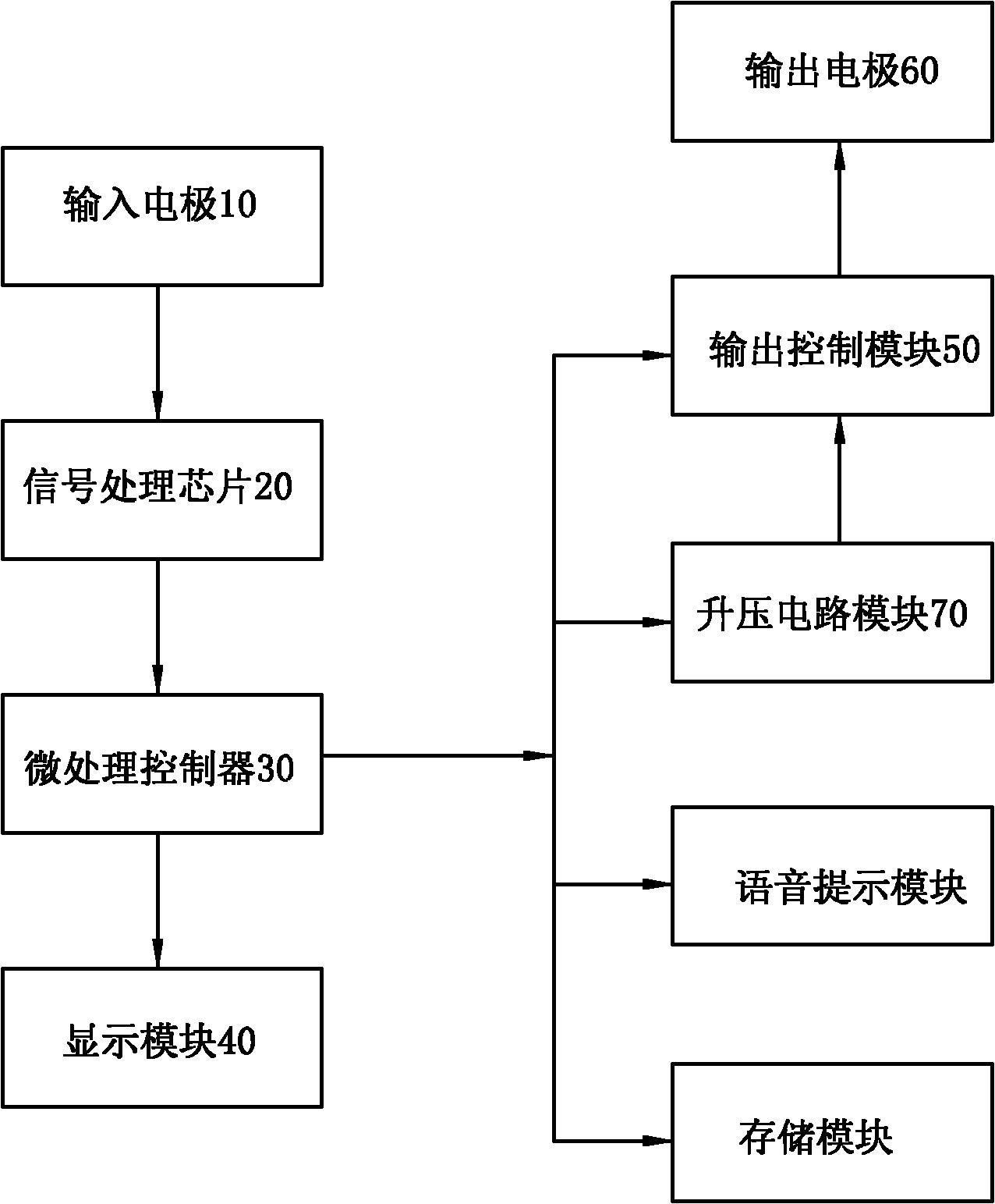 一种新型带测试功能的智能低频治疗仪