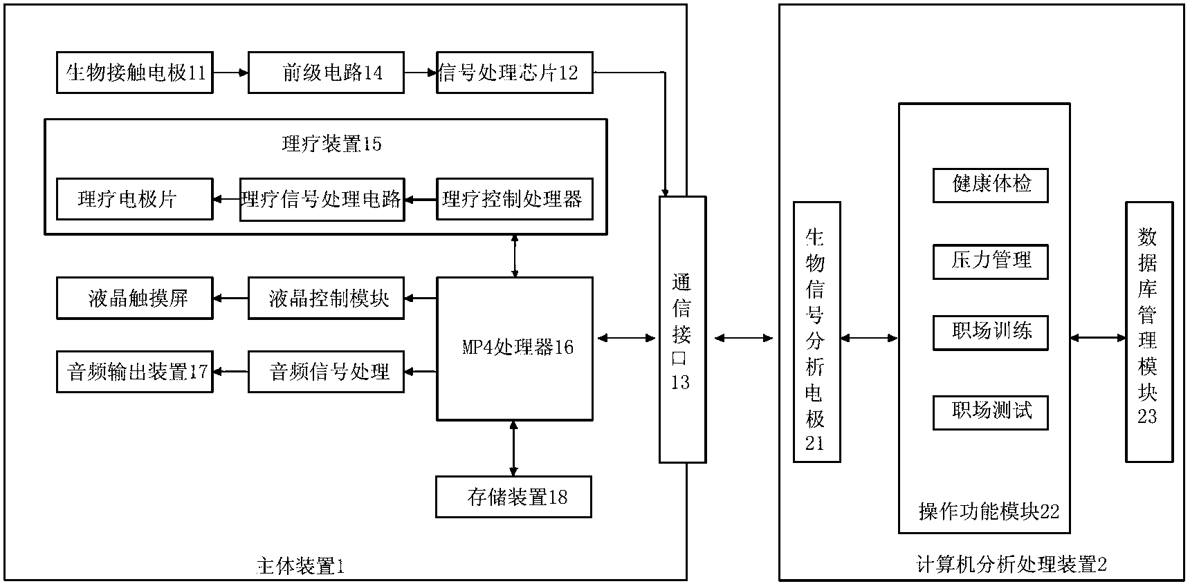 一种身心理疗保健仪